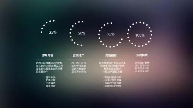 VR体验店运营模式 VR体验店运营模式